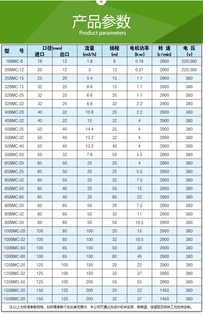BMC型_磁力驅(qū)動泵(圖5) BMC型_磁力驅(qū)動泵(圖5)
